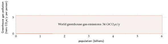 Greenhouse gas pollution